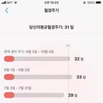얘드라 제발ㅜㅠ 나 생리 불<b>안정</b>한거야??