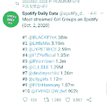 [스포티파이] 걸그룹 스포티파이 스<b>밍량</b> 순위.JPG
