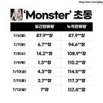 [모두드루와] 레벨곡중에 빨간맛만 잘된거 아닌데?ㅋㅋ(팩트)
