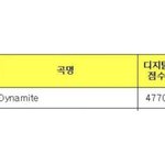 [방탄소년단] <b>지난주</b> 음악뱅크 1위