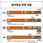 [NCT] 음원 총공 <b>각오</b>하자