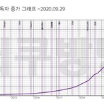 [방탄소년단] 곧 90도로 꺾이겠는데