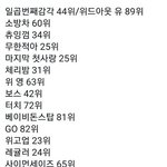 [NCT즌] 엔띠띠 성장과정