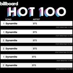 [방탄소년단] 늦<b>덕들</b>의 착갘