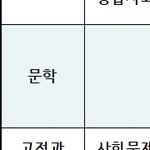 시간표 실화냐고 ㅅㅂ 아니 <b>주작</b> 아님?