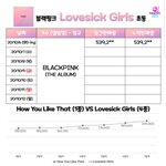[모두드루와] 블랙핑크 하루만에 걸그룹 초동,<b>총판</b> 1위 기록 깸