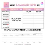 [댓글부탁해] 블핑 <b>초동</b> 58만 넘김