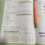 [댓글부탁해] 정보 <b>순서</b>도 쫌 알려줘 똑똑한 친구드랑 ㅠㅠ