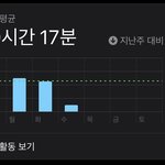 [댓글부탁해] <b>니</b>들 평균 스크린타임 <b>시간</b> 얼마임...?