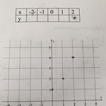 y=1/2^x<b>일</b><b>때</b> 그래프 어떻게그려..?