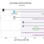 [이것좀봐줘] 세븐틴 <b>후속</b>그룹 내년에 데뷔함!!