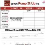 [골든차일드] 1일차 5시 펌피럽 <b>초동</b>