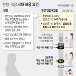 임신 24주 <b>이내</b> 낙태요건 대폭 완화…'시기 제한' 논란 예고
