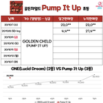 [골든차일드] 커하다!!!!!!!!!