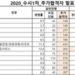 [댓글부탁해] 대학관련 질문하나만 올릴게여