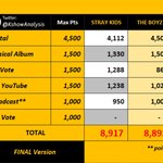 <b>미리</b>보는 오늘 엠카 1위 후보