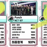 [NCT] 우리 저번에도 음원<b>강자</b>들이랑 붙어서 이걌삼