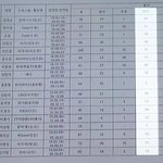 영수랑 <b>민석</b>이