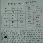 [드루와] 이 썰 주작이야??