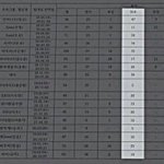 (톡선좀) 군대 특혜 논란 “모두” 아무런 문제 없음