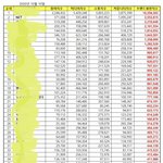 [NCT] 헐 우리 보이그룹 <b>평판</b> 2위