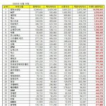 [모두드루와] 10월 보이그룹 브랜드<b>평판</b> 순위