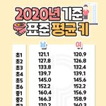 [댓글부탁해] 여자 평균키 이거 진짜야??