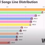 [모두드루와] 아이즈원 <b>전곡</b> 파트 순위
