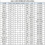 여기에 너네 학교 있음?