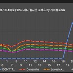 <b>환불</b>원정대하고 방탄, 블핑  그래프 차이 봐봐 ㄷㄷ