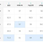 옷 <b>사이즈</b> 좀 봐주라