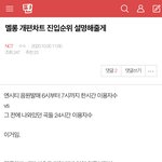 [NCT] 멜ㄹ 개편차트 <b>진입</b>관련 다시 끌올할게