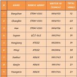 [드루와] 신인 아이돌 저작권 순위.JPG