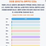 눈 관상 봤는데 <b>도화</b>눈 나옴ㅋㅋㅋㅋㅋ