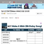 [NCT] 우리 지금까지 초동 집계된거