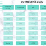 [골든차일드] <b>생방</b> 투표 왕중요