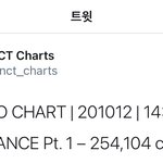 [NCT] 초동 50만 넘은건가??