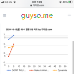 [NCT] <b>예측</b> 2위!