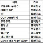 3세대 걸그룹 노래 TOP 10 알려준다
