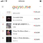 [NCT즌] <b>실차</b> 6위