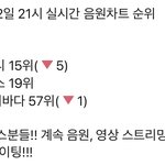 [펜타곤] 9시 차트