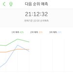 [NCT] 이시간 <b>예측</b> 순위