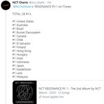 [NCT] 28개국 1위