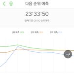 [NCT] 이시간 다음 <b>예측</b>