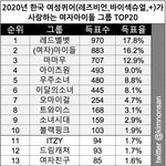 여성 <b>퀴어</b>가 좋아하는 걸그룹 Top20