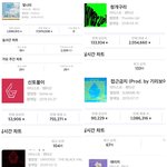 [펜타곤] 펜타곤 대표곡 지니 <b>순위</b> <b>비교</b>