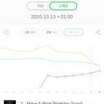 [NCT] 멜론 구버전