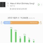 [NCT즌] 사실 여기 40대