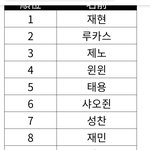 [NCT즌] <b>사심</b>빼고 했는데 옴마