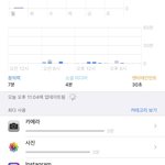 내 스크린타임 볼사람